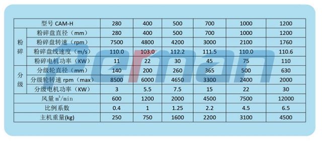 CAM-H系列負壓空氣研磨機.jpg