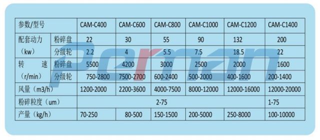 CAM-C系列負壓空氣研磨機.jpg